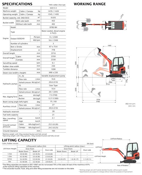 5 ton mini digger dimensions|jcb 1.5 tonne mini digger.